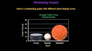 Identifying Misleading Graphs  Konst Math [upl. by Notgnirrab]