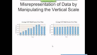 Elementary Statistics Graphical Misrepresentations of Data [upl. by Ayatnohs948]