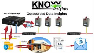 KnowNow  Step 3  Insights [upl. by Allys197]